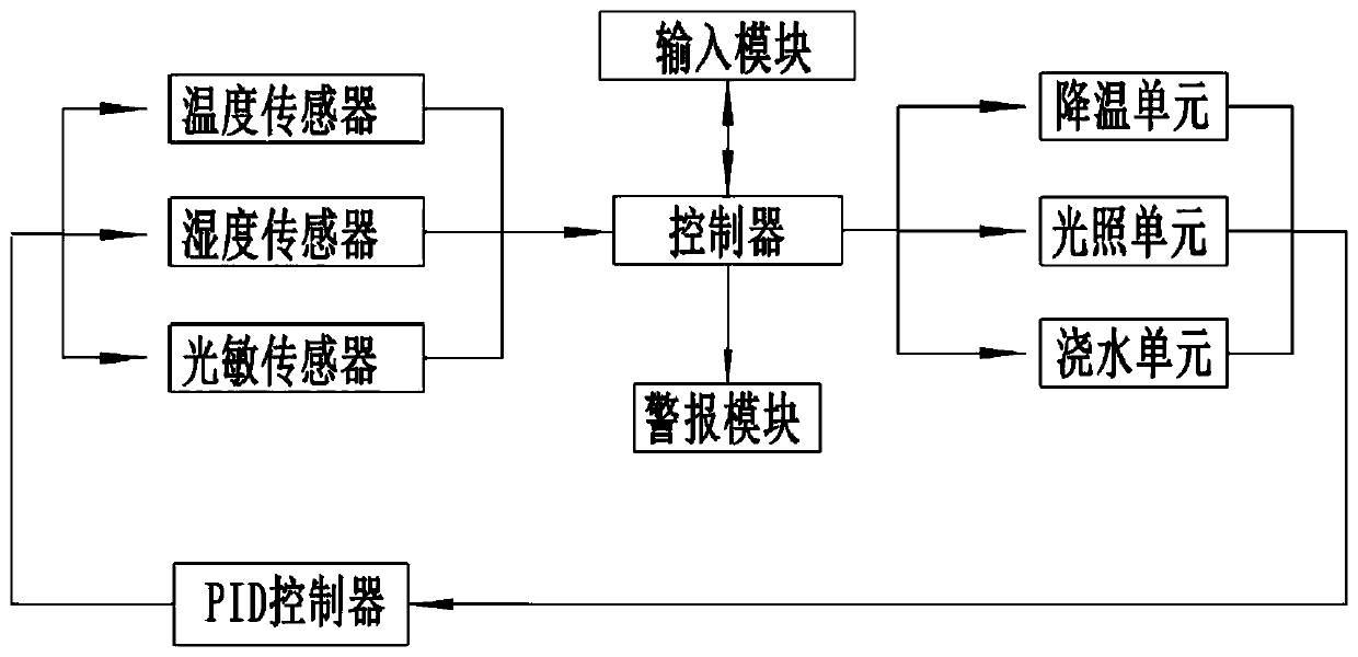 Balcony plant conservation system and method