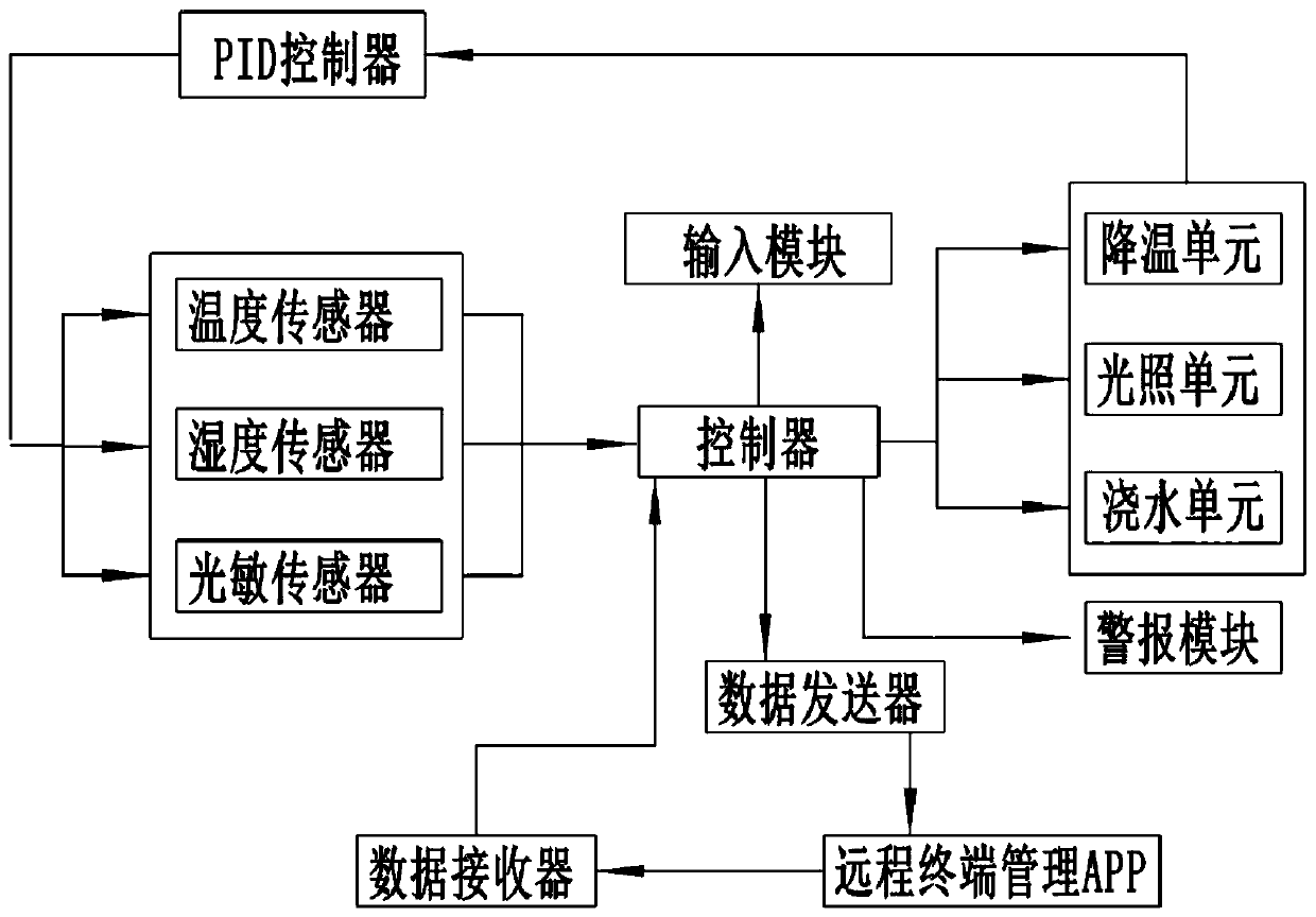 Balcony plant conservation system and method