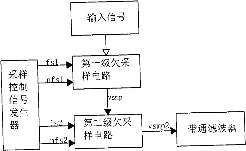 Undersampling mixer circuit