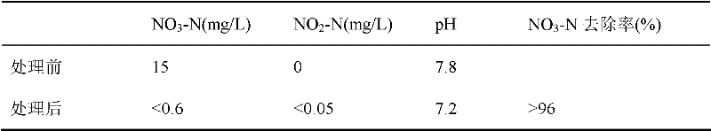 Preparation method and application of starch and poly(butylene succinate) thermoplastic blend