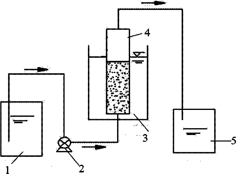 Preparation method and application of starch and poly(butylene succinate) thermoplastic blend