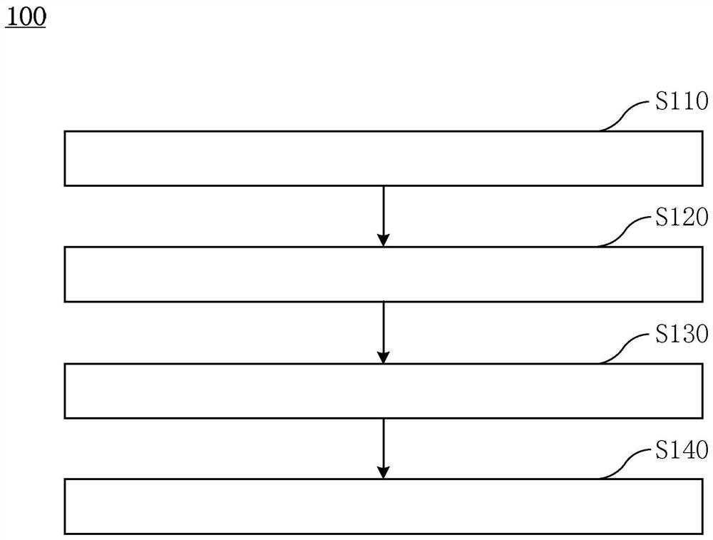 X-ray medical imaging method and system and computer storage medium