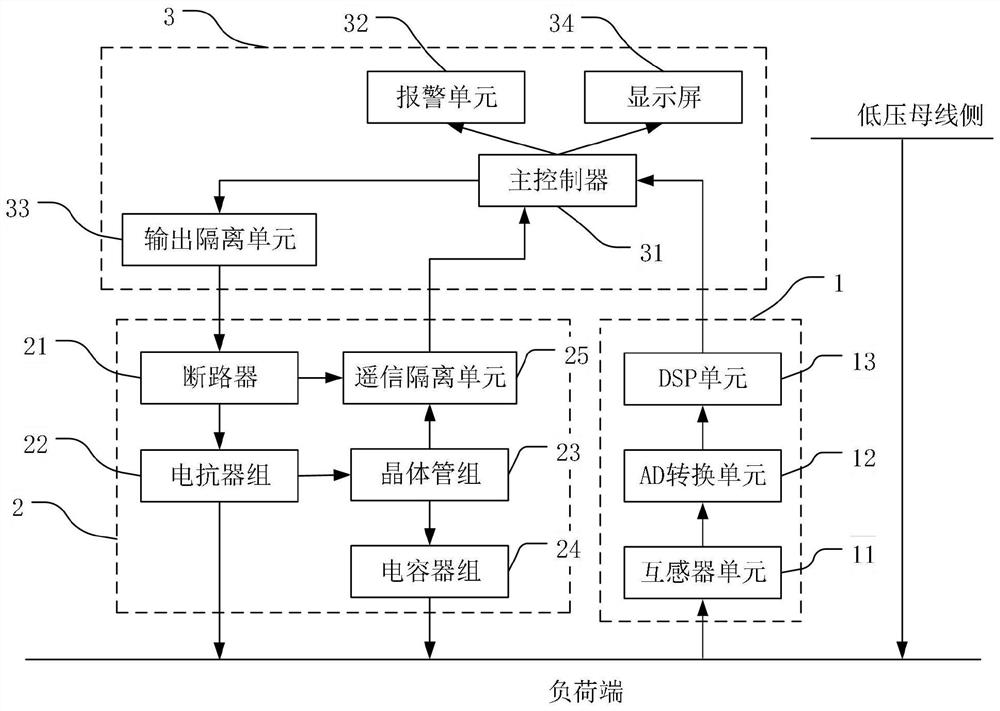 Switching compensation system