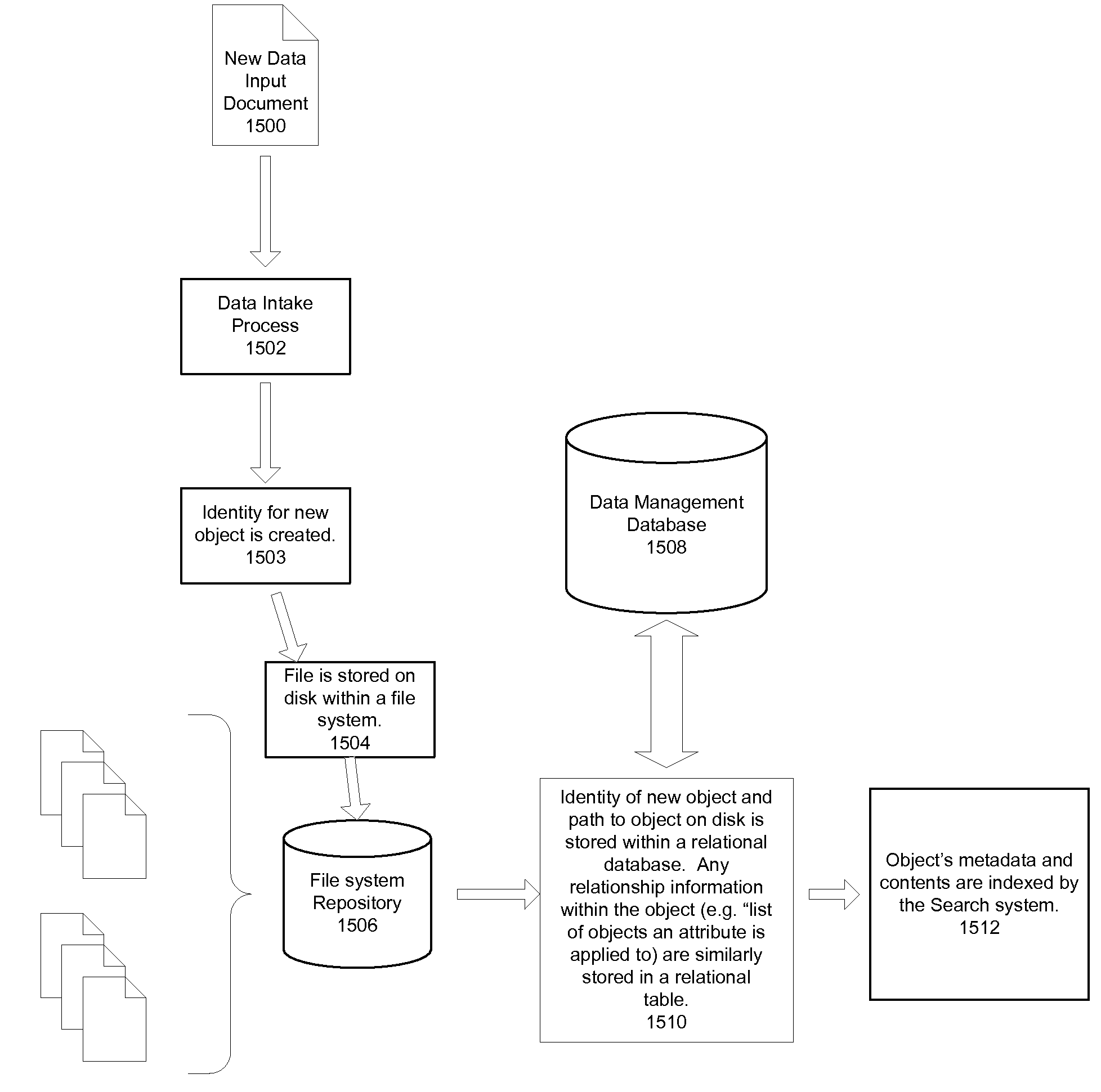 Method and system for collecting and organizing data corresponding to an event