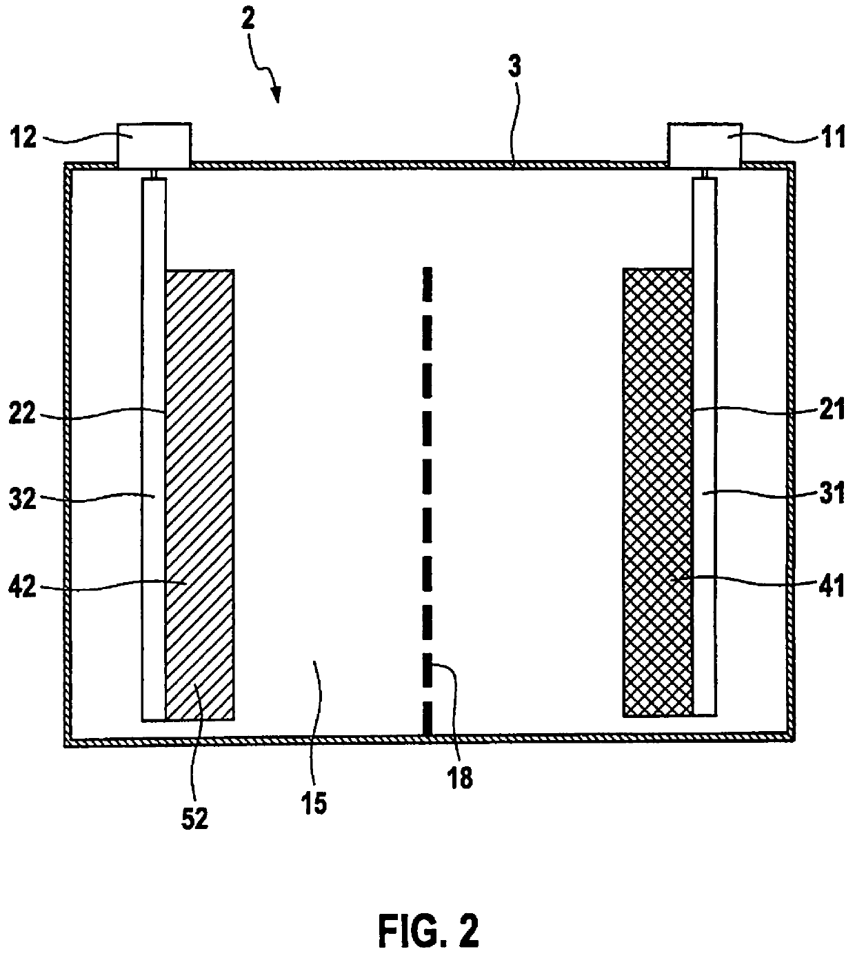 Active material for a positive electrode of a battery cell, positive electrode, and battery cell