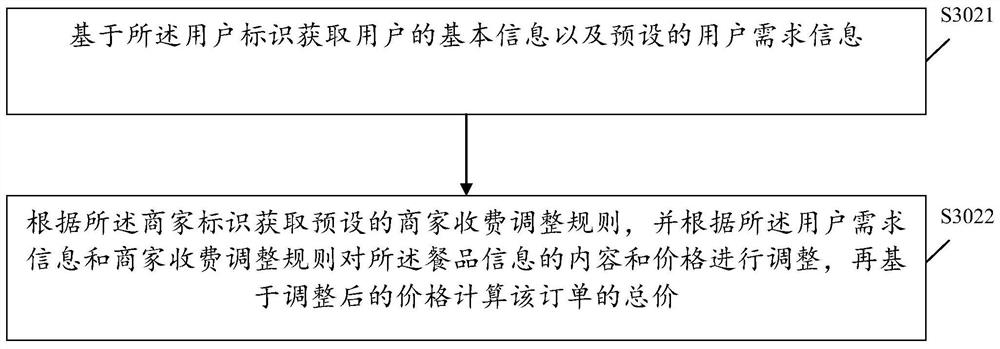 Personalized take-out order generation method, device and system capable of saving food