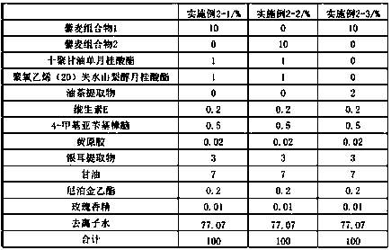 Cosmetic emulsion