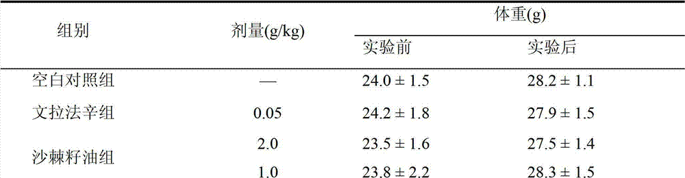 Application of sea-buckthorn seed oil to preparation of medicament for preventing and/or treating depression