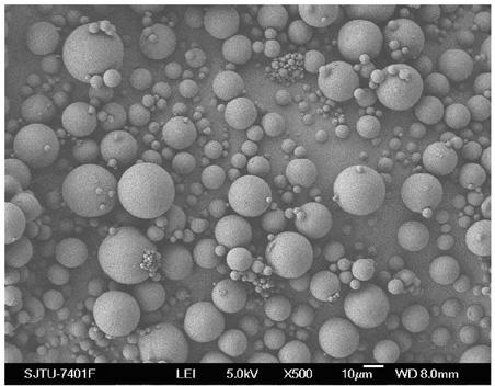 Device for continuously producing exenatide microspheres and method for controlling release rate of microspheres