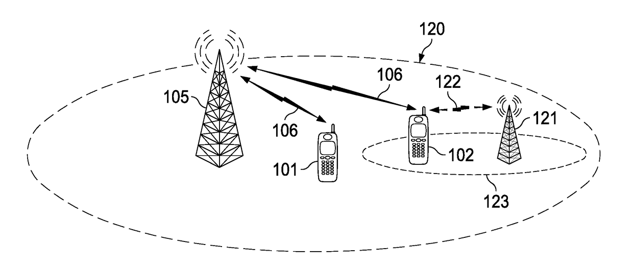 Device, Network, and Method for Communications with Opportunistic Transmission and Reception