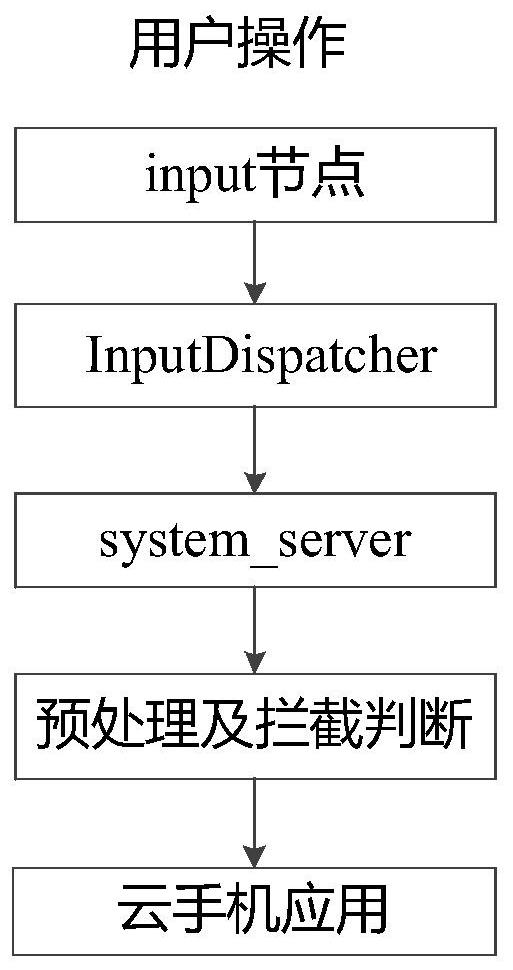 Method for acquiring input event and related device