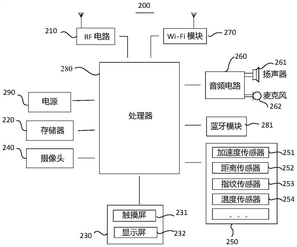 Method for acquiring input event and related device