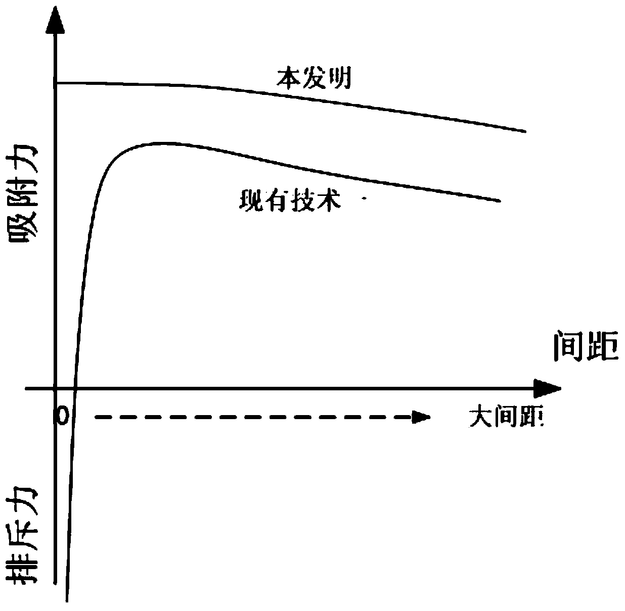 Object absorbing device