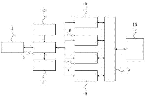 Automatic process control method capable of quickly implementing file crush and owner information complete elimination in mobile phone recycling process