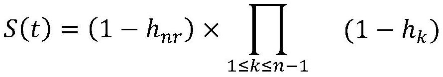 Survival analysis method for predicting machine damage time