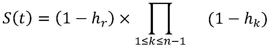 Survival analysis method for predicting machine damage time