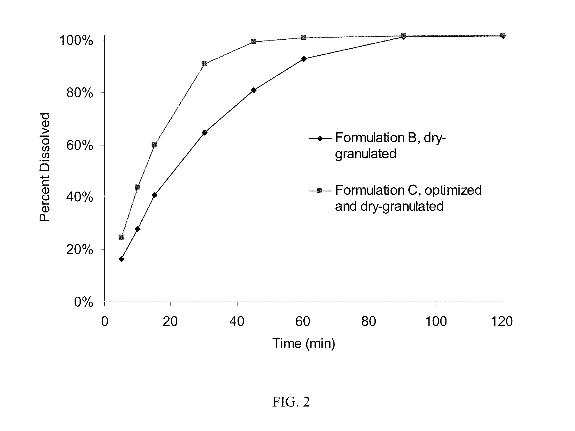 Immediate release formulations and dosage forms of gamma-hydroxybutyrate