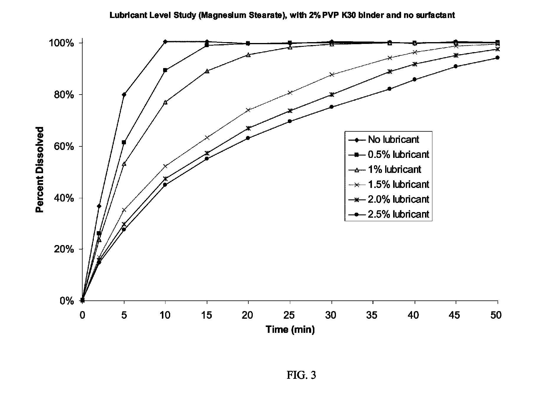 Immediate release formulations and dosage forms of gamma-hydroxybutyrate