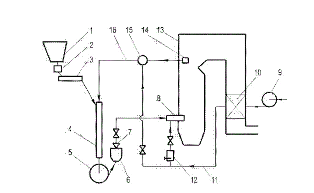 Fan grinding hot blast powder feeding and pulverizing system utilizing flue gas drying and water recycling