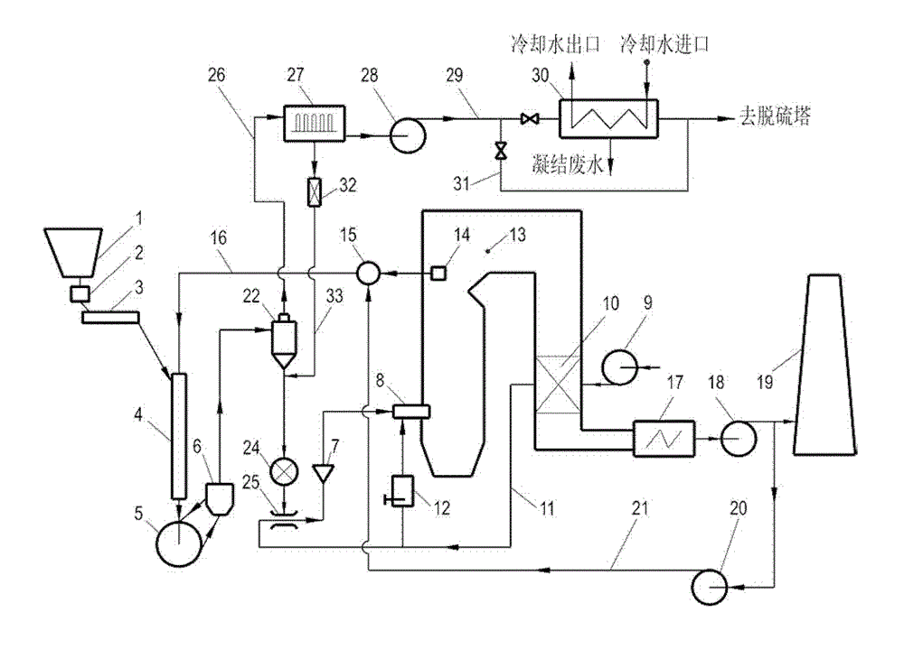 Fan grinding hot blast powder feeding and pulverizing system utilizing flue gas drying and water recycling