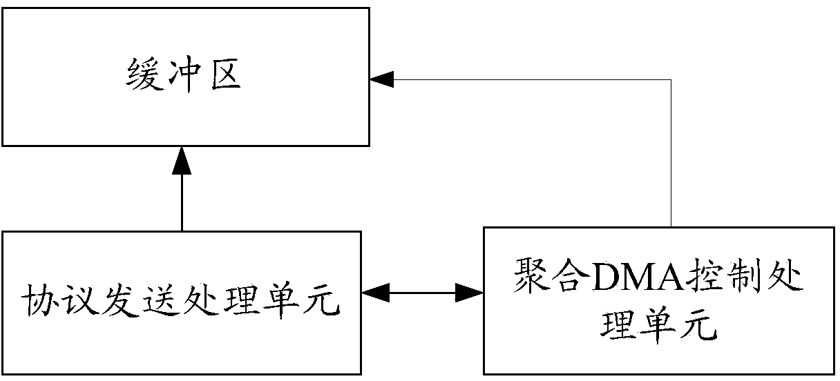 Method for sending and processing wireless aggregation frame and device for sending wireless aggregation frame