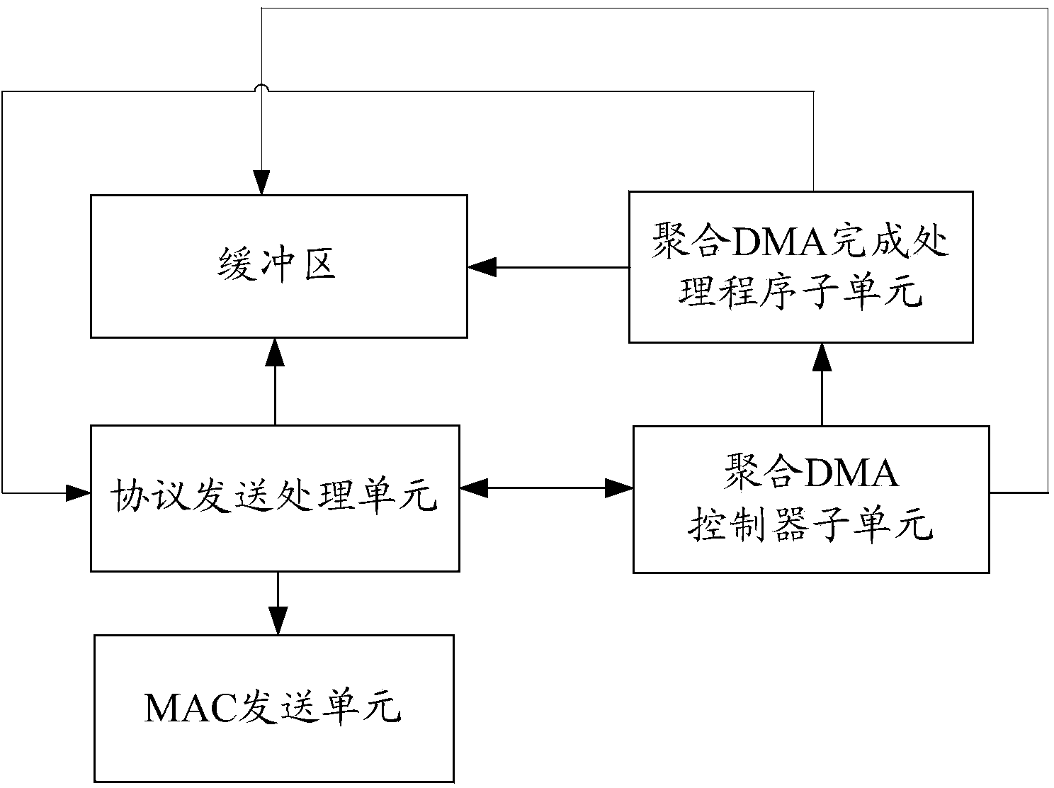 Method for sending and processing wireless aggregation frame and device for sending wireless aggregation frame