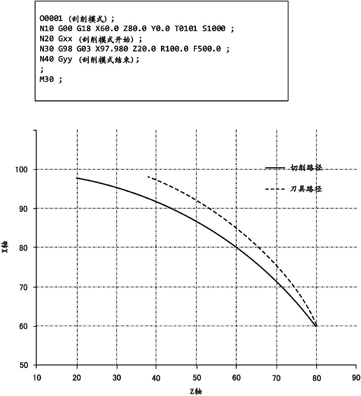 Numerical controller