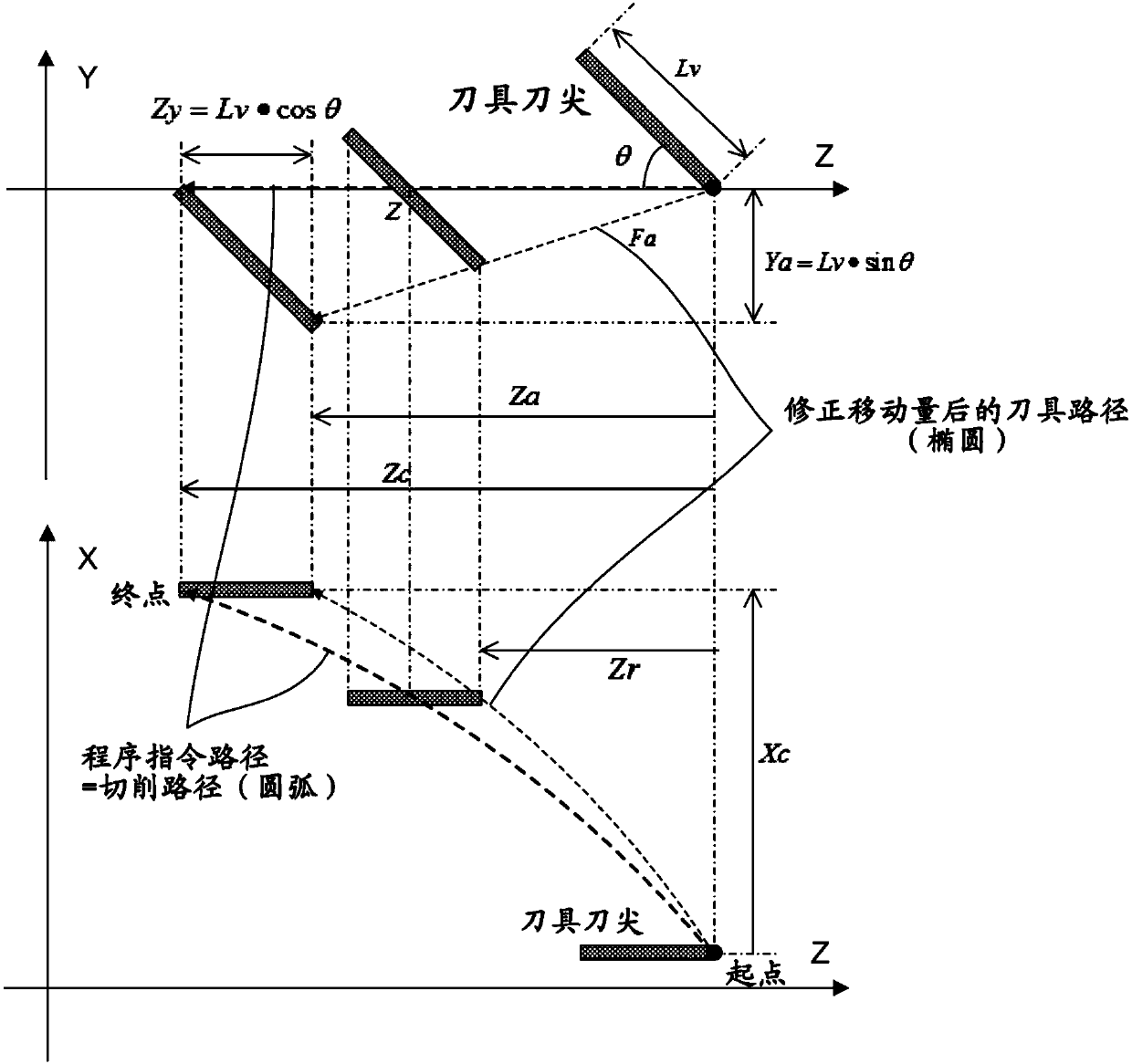 Numerical controller