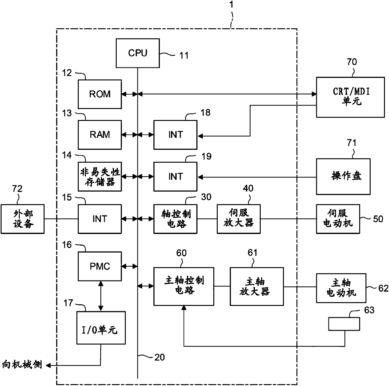 Numerical controller