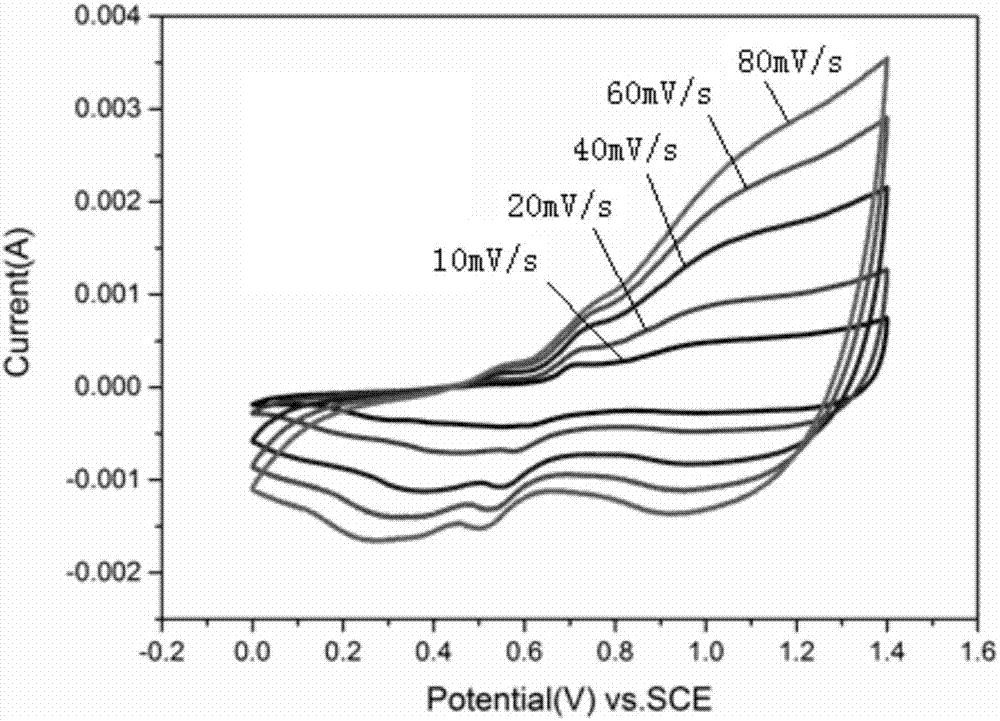 All-solid flexible micro super capacitor based on GQD/Co(OH)2 composite material