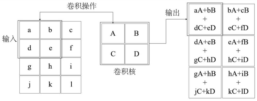 Structural damage identification method combining convolution and recurrent neural network