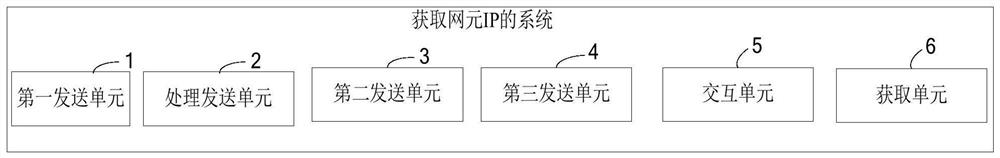 A method and system for obtaining network element IP