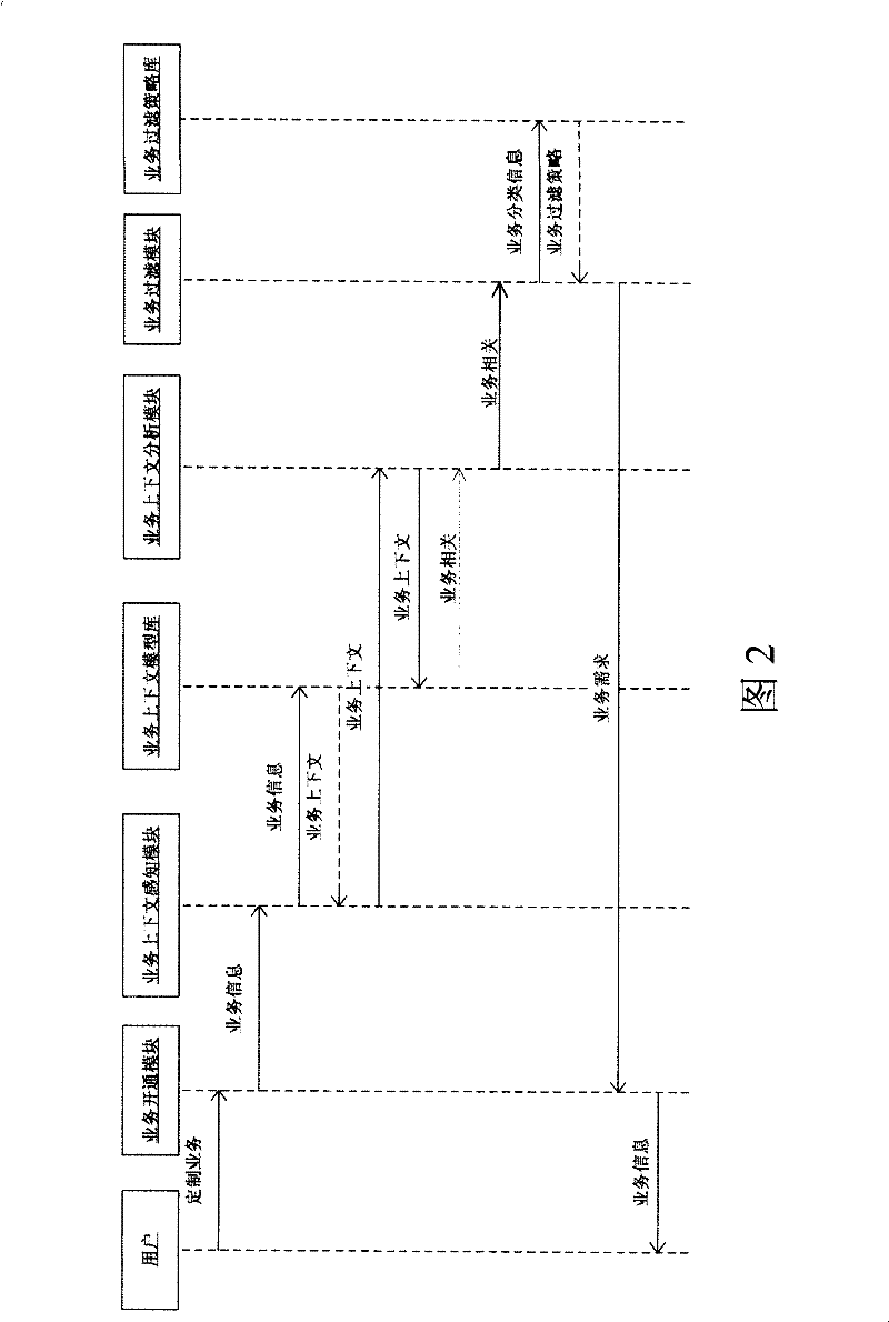 Prompting system and method for recanalizing business