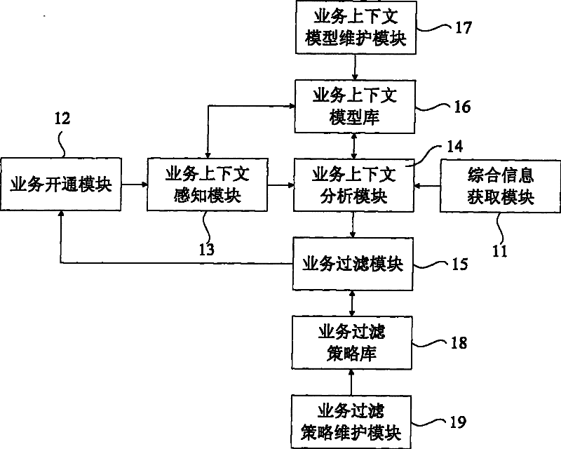 Prompting system and method for recanalizing business