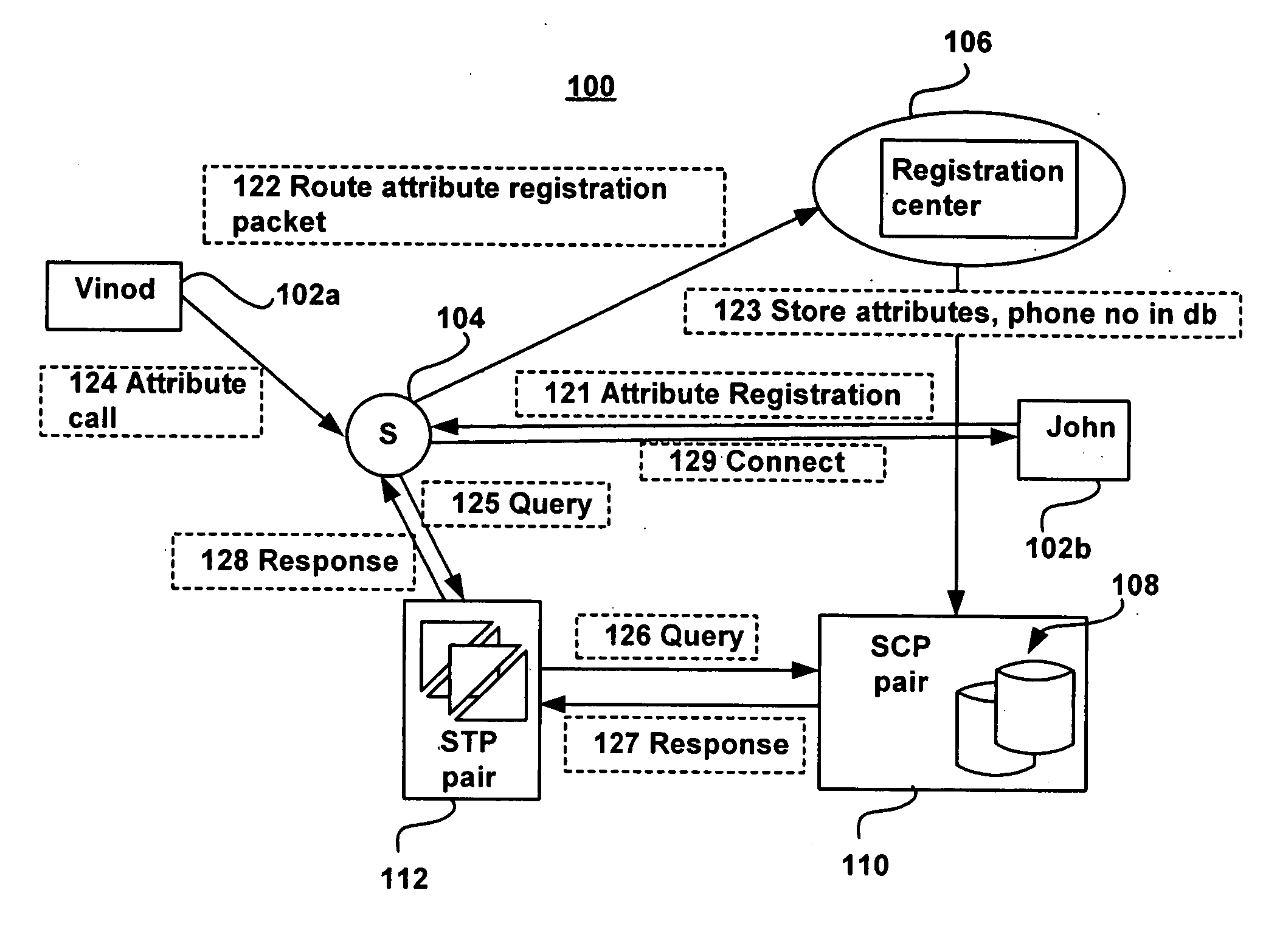 Attribute based communication