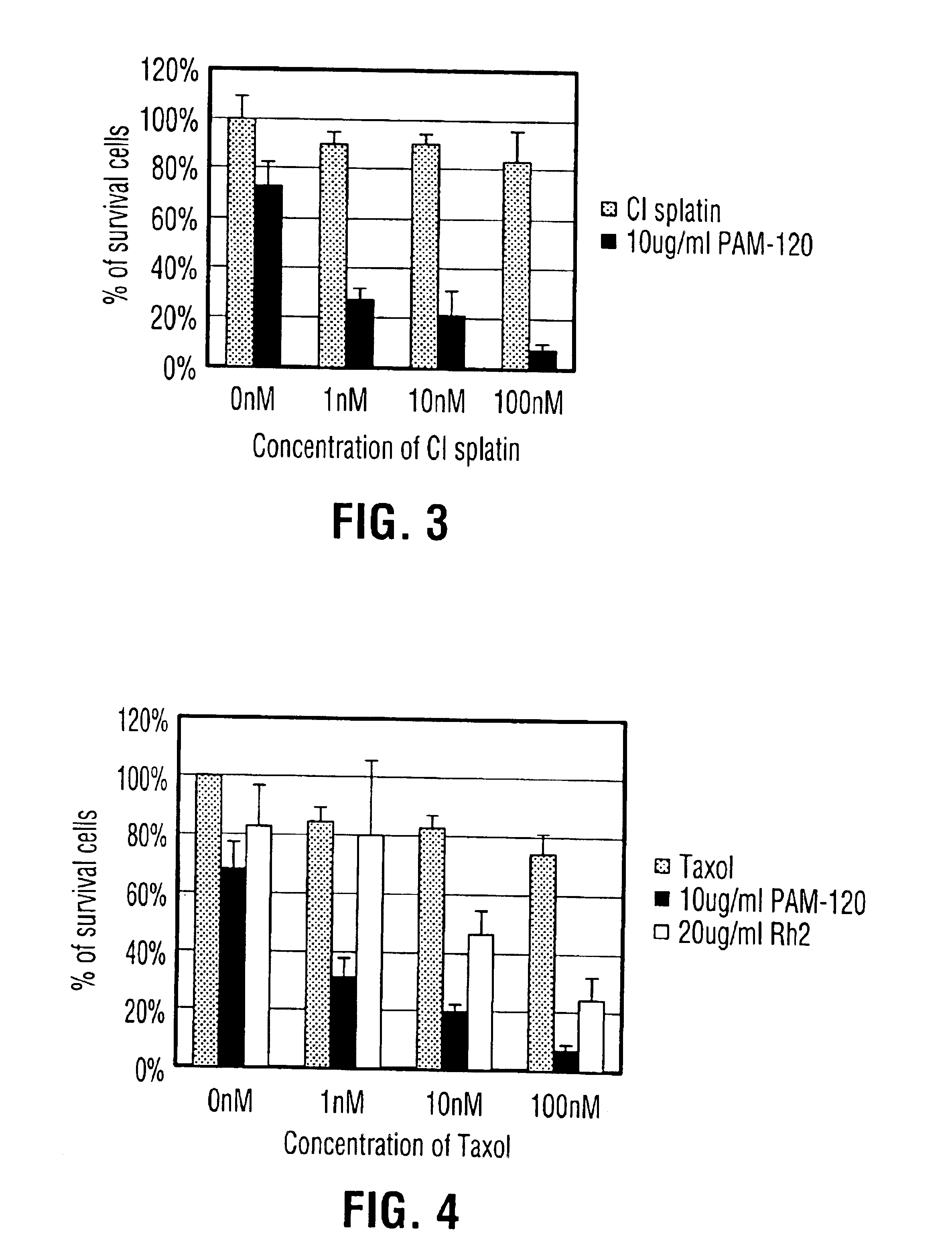 Dammarane sapogenins, their use as anti-cancer agents, and a process for producing same