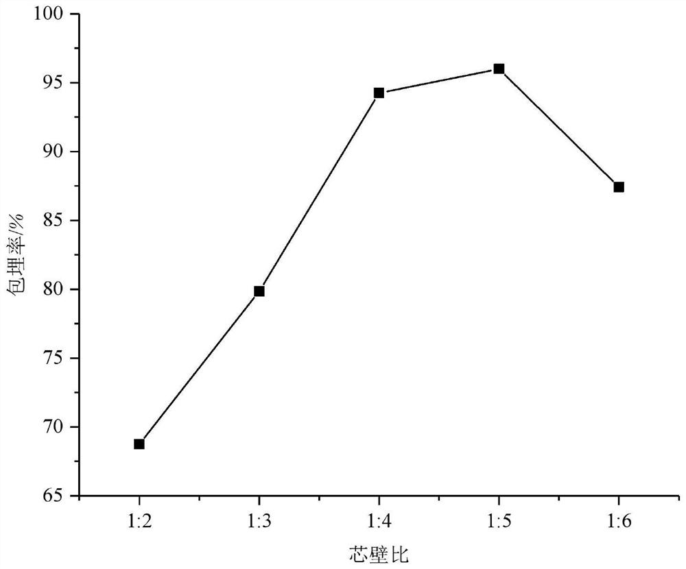 Passiflora caerulea L fruit peel anthocyanin microcapsule and secondary embedding preparation method thereof