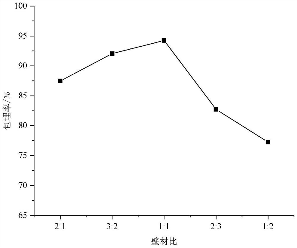 Passiflora caerulea L fruit peel anthocyanin microcapsule and secondary embedding preparation method thereof