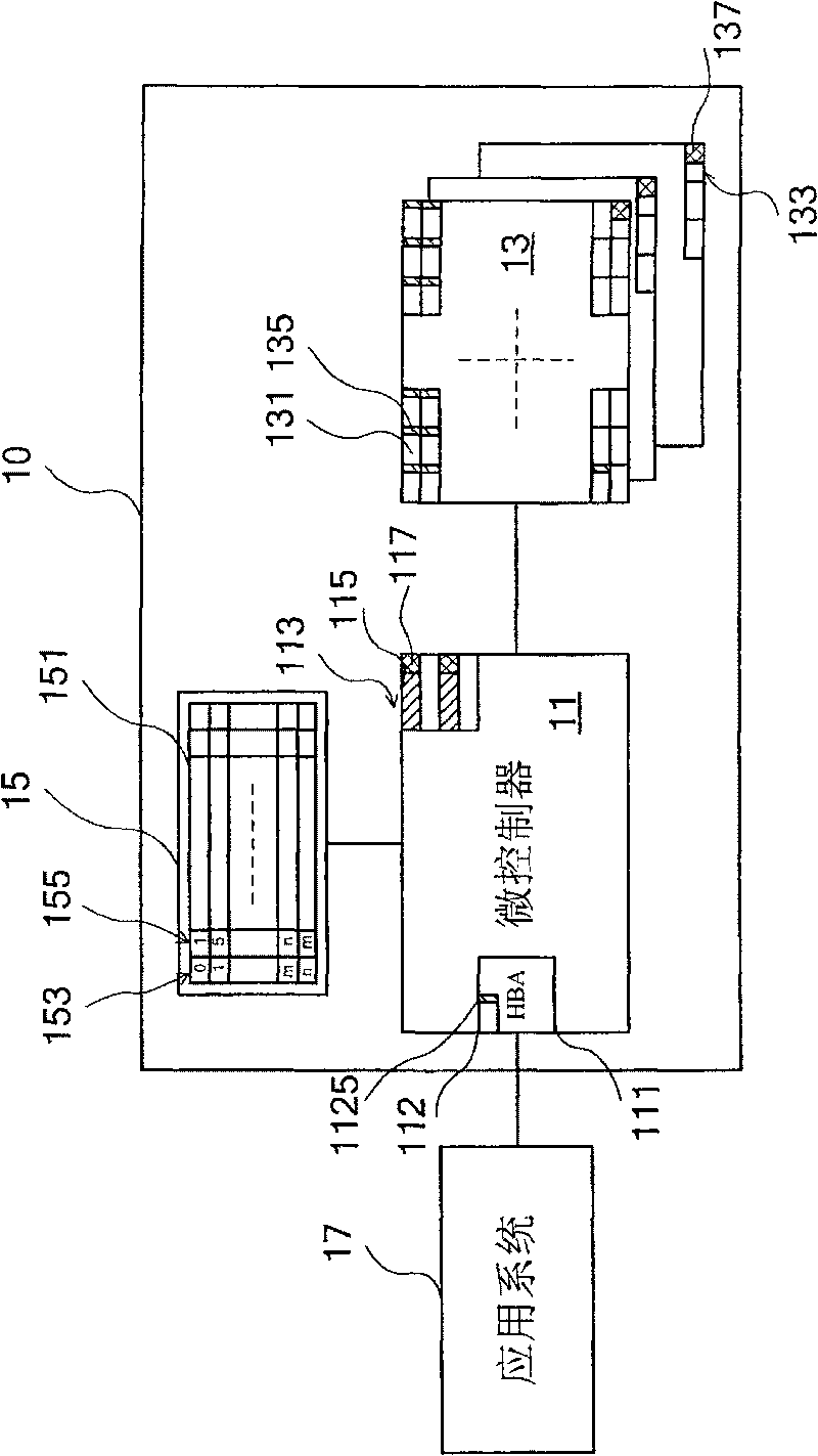 Flash memory system