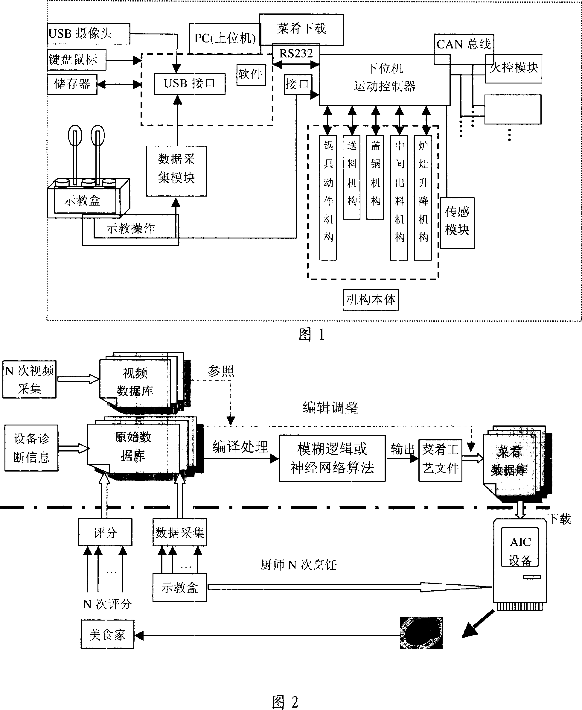 Teaching-playback system for automatic/semi-automatic cooking system