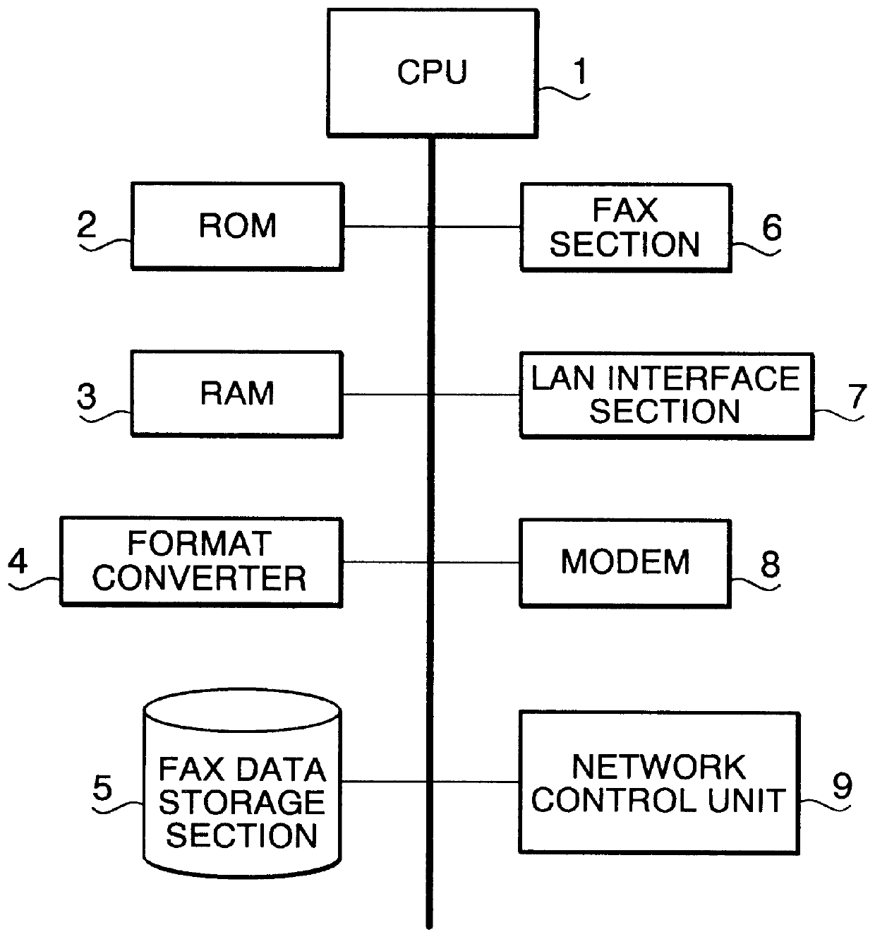 Facsimile machine and communication result notifying method