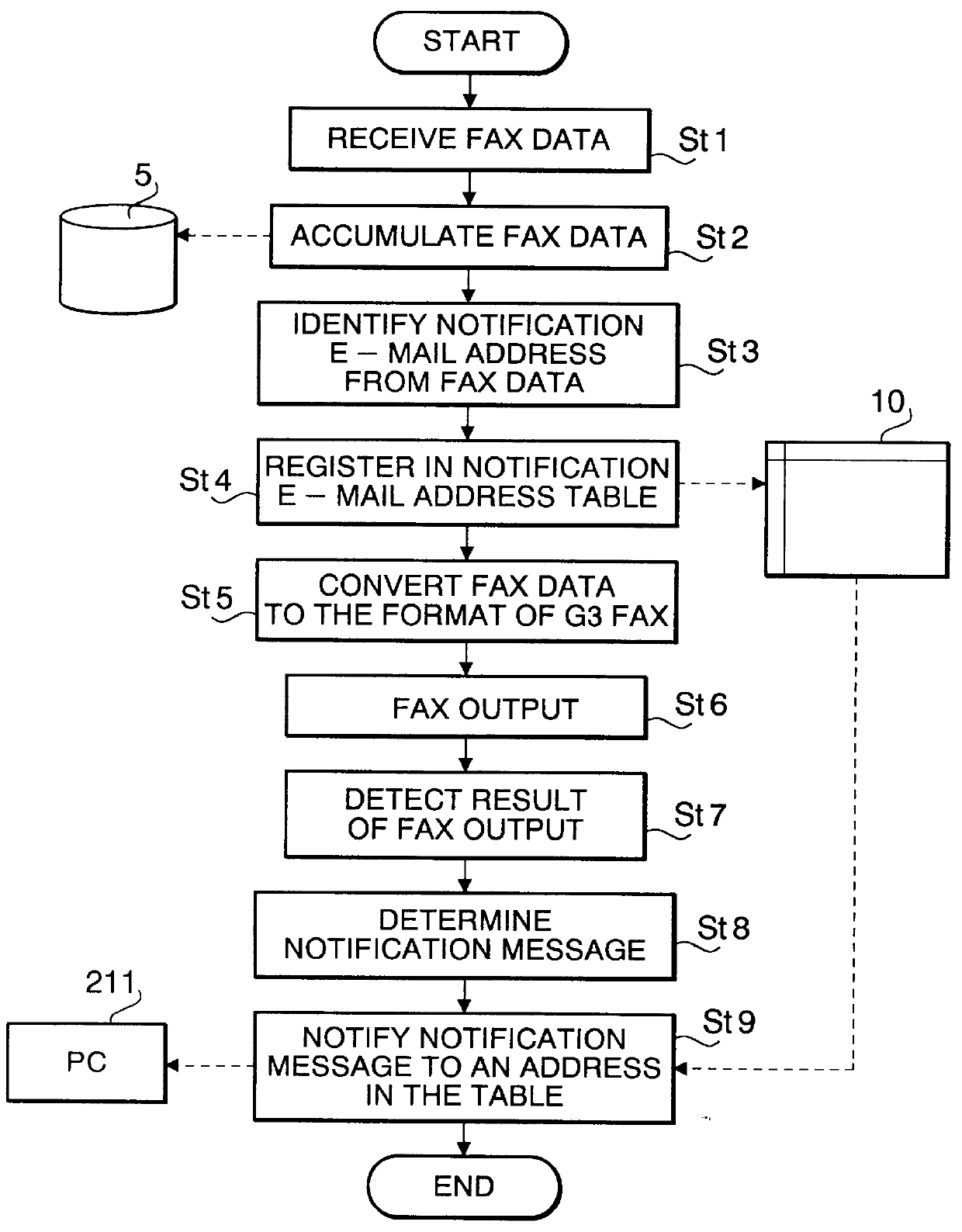 Facsimile machine and communication result notifying method