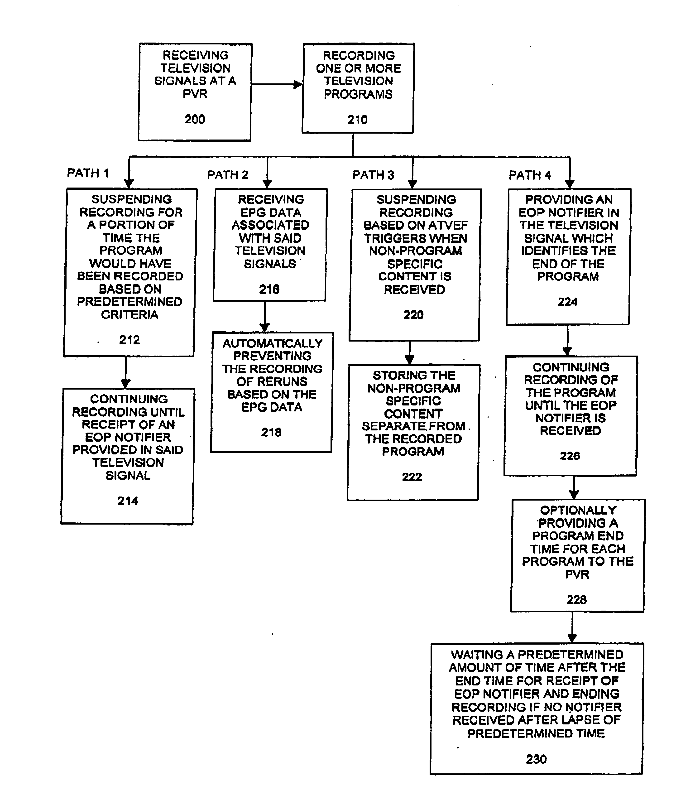 Methods and apparatus for advanced recording options on a personal versatile recorder