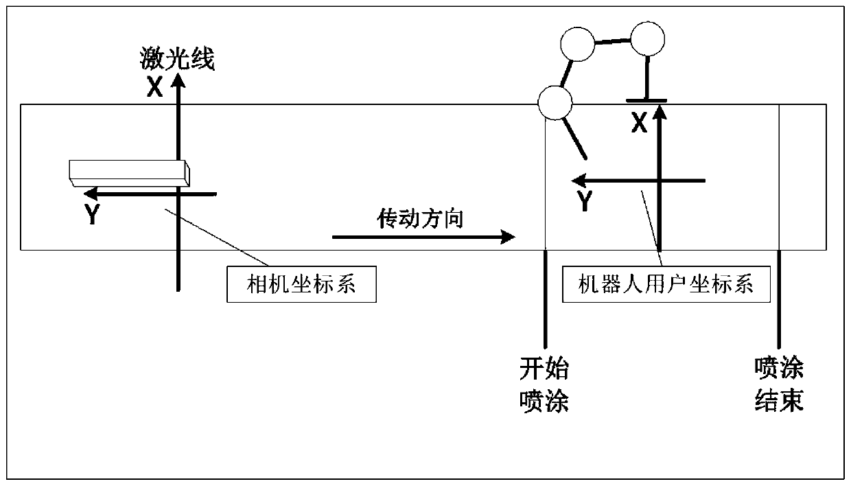 Robot shoe sole dynamic gluing system and method based on 3D scanning