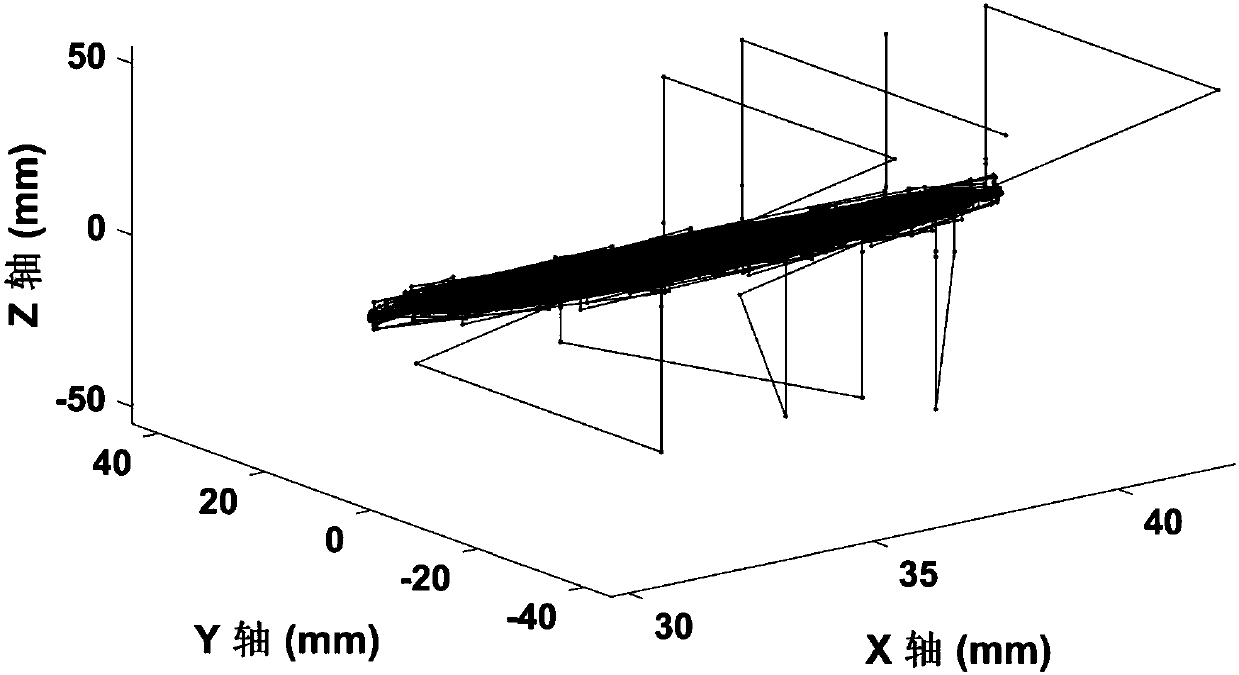 Arc length parameter curve processing track generation method of free curved surface