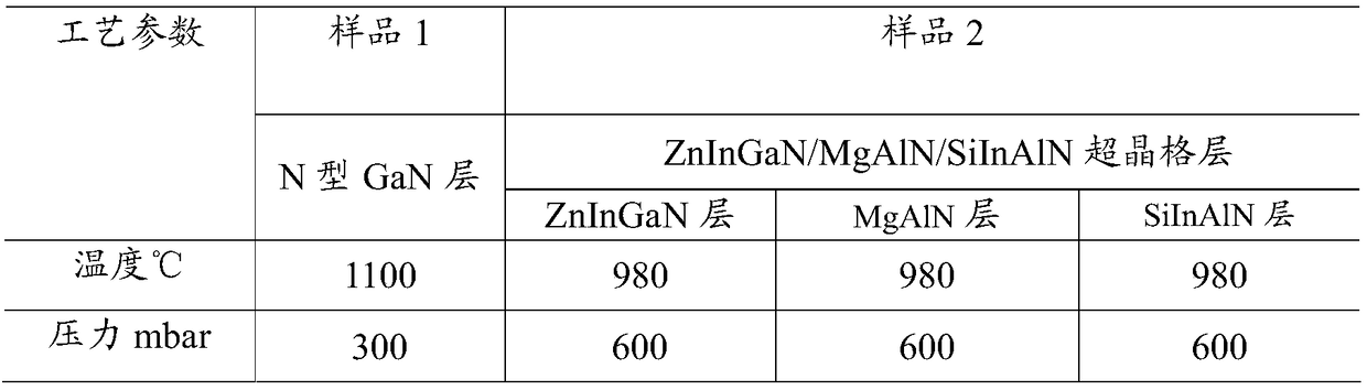 A light-emitting diode epitaxial growth method and light-emitting diode