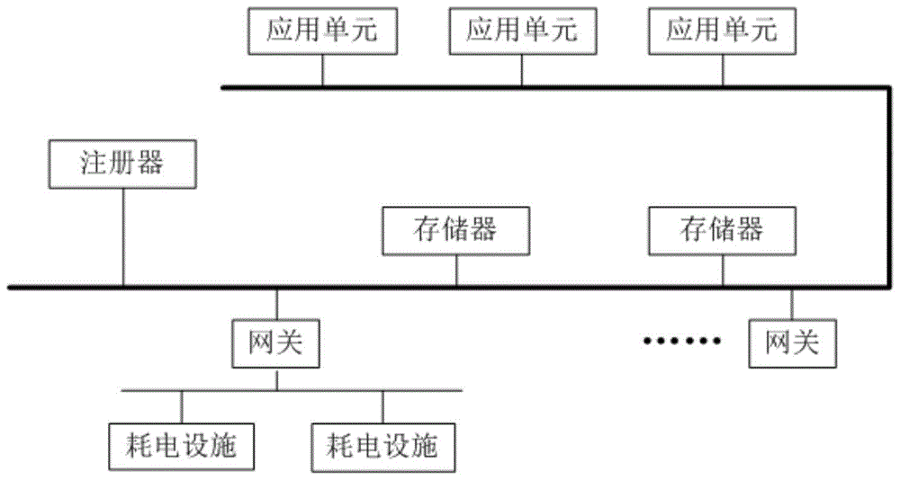 A Heterogeneous Network Fusion Method Based on Reconfigurable Parsing Server