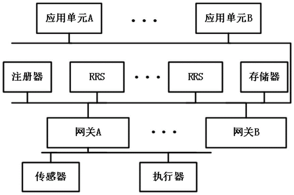 A Heterogeneous Network Fusion Method Based on Reconfigurable Parsing Server