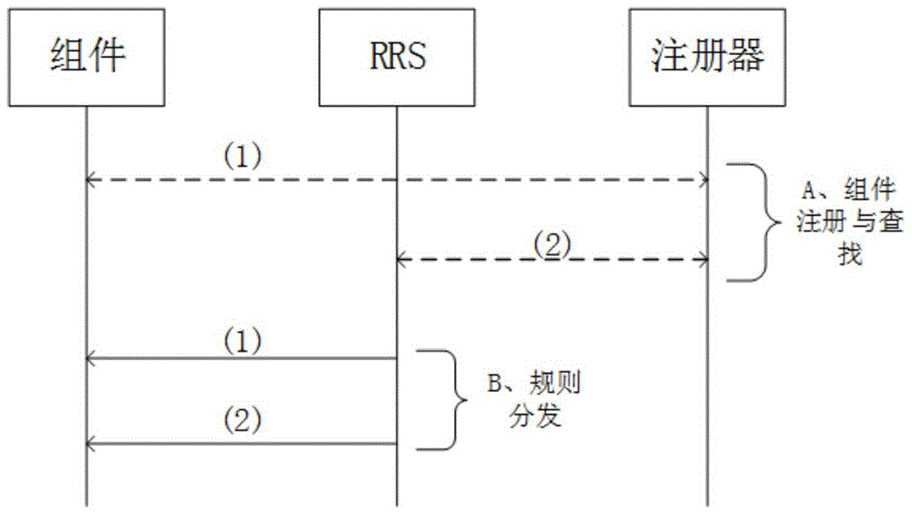 A Heterogeneous Network Fusion Method Based on Reconfigurable Parsing Server