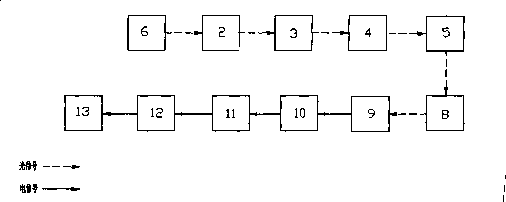 Multichannel surface plasma wave sensing detection system